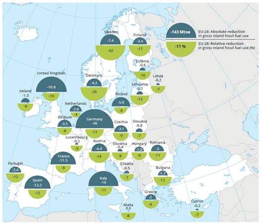 2018欧洲可再生能源发展报告分析