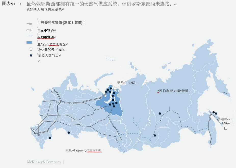 通往中国之路：俄罗斯天然气发挥作用的机遇