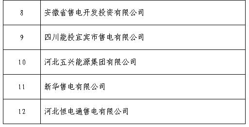 黑龙江新增15家售电公司