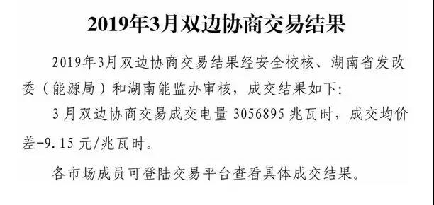 湖南3月双边协商交易成交电量3056895兆瓦时