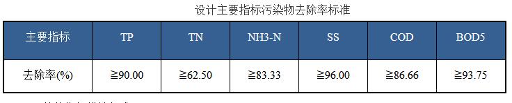 滁州表2.jpg