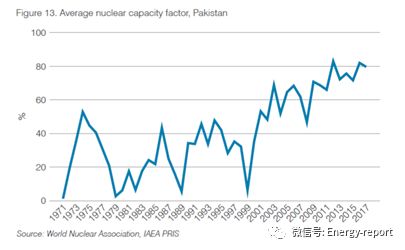 世界核能表现报告2018（亚洲版）