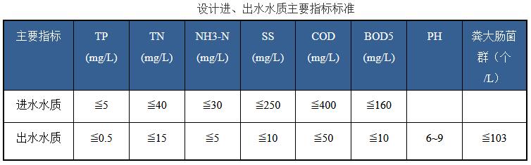 滁州表1.jpg