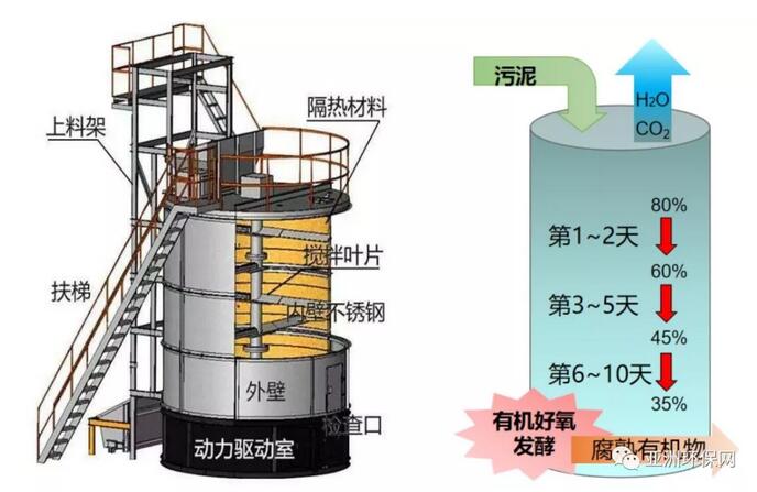 筒仓式发酵器结构