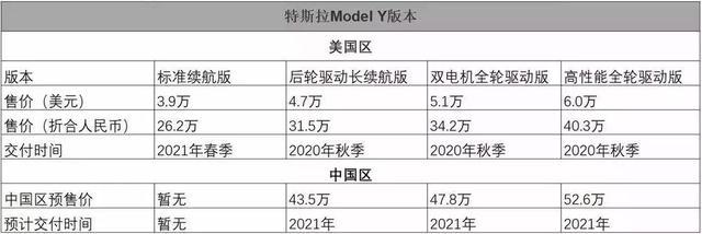 特斯拉发布Model Y“性感”产品线终集齐，价格更让国产车汗颜