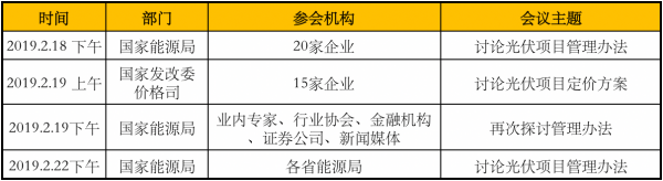 2月光伏行业最新政策汇总 光伏管理办法积极筹备中