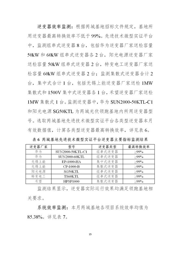 芮城光伏发电领跑基地监测月报（2019年1月）