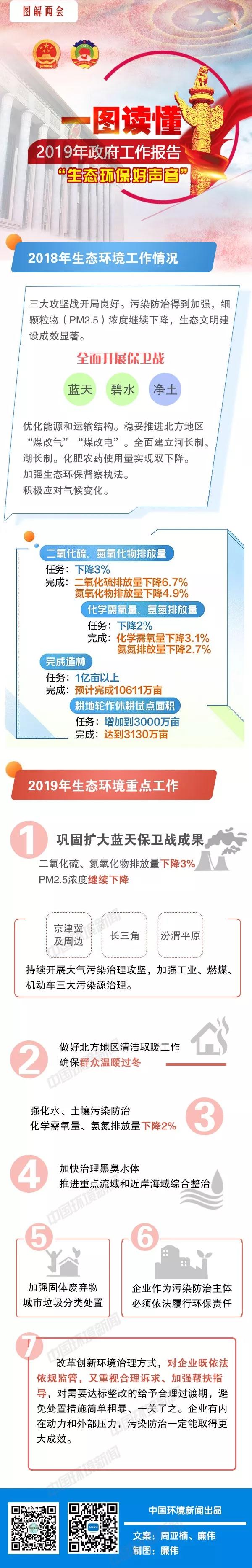 一图懂环保2019.jpg