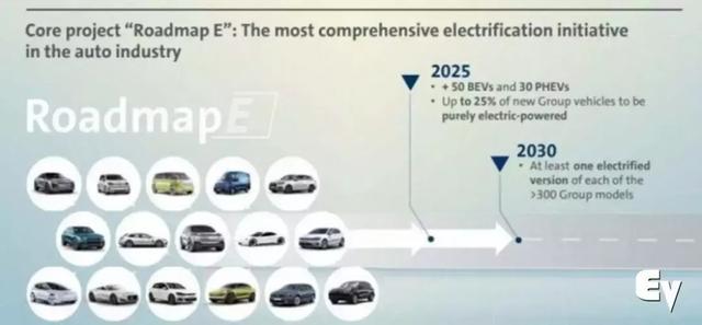 大众全新纯电动车续航不到300KM？未来转型电气化决心或许才是正题