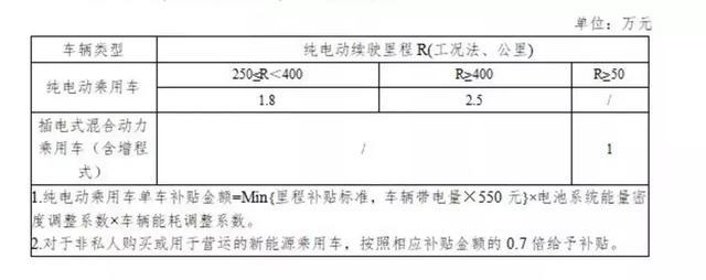 补贴新政落地，引市场巨变，比想象中还要严峻