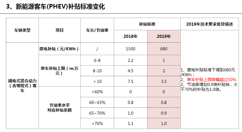 新能源补贴退坡在即，三元和磷酸铁锂电池谁胜谁负？