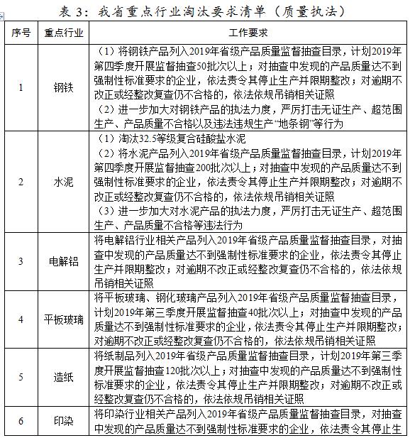 广东对12个行业提要求 不满足将被关停