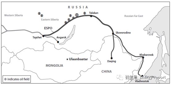 俄罗斯-亚洲新兴能源关系