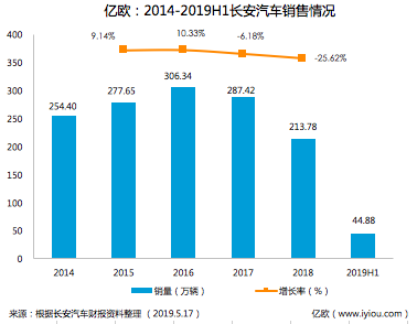 海馬“賣房保殼”背后，自主品牌們的盈利焦慮