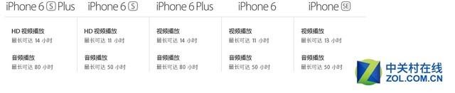  iPhoneSE/5s续航对比