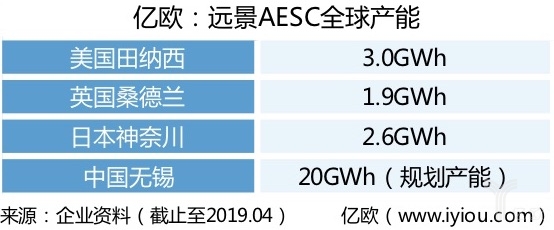远景AESC发布Gen5-811 AIoT动力电池