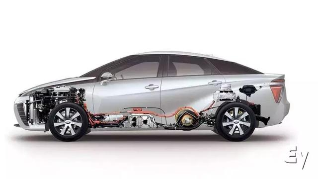 突然火起来的氢燃料电池汽车，可不是特斯拉、蔚来的那种“火“