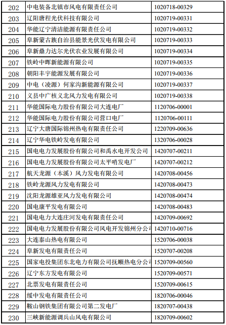 辽宁2019年电力业务许可自查合格名单涉及多家光伏企业