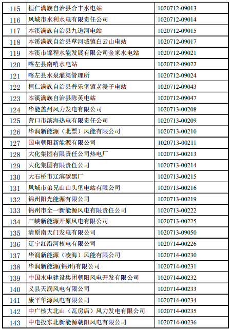 辽宁2019年电力业务许可自查合格名单涉及多家光伏企业