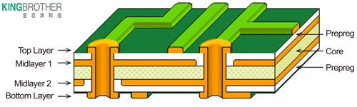 硬见小百科：PCB多层板各层含义与设计原则