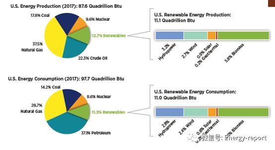 可再生能源数据书2017—包括储能和电动汽车数据和趋势