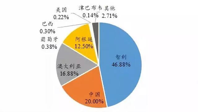 美国向中国2500亿美元商品征收25%的税率对锂电池行业有啥影响？