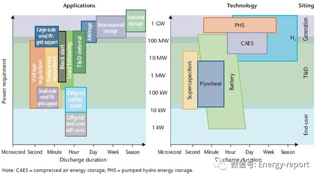 氢能和燃料电池技术路线图