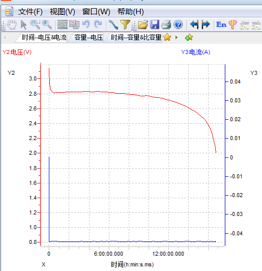 孚安特软包电池容量测试之CP224147