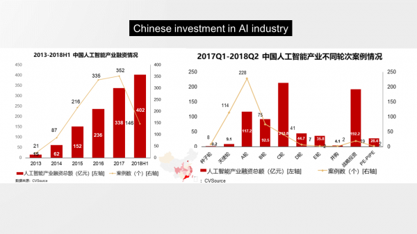 “人机自然交互技术”的趋势与挑战