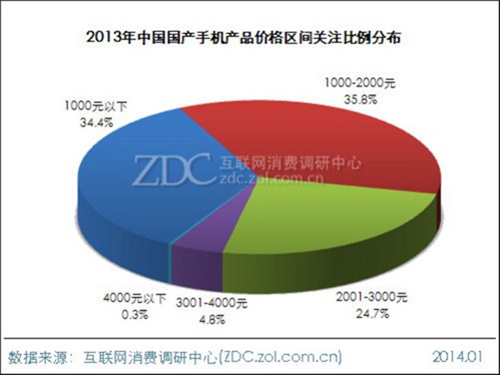 当理想主义情怀褪去，锤子除了梗和段子还留下些什么