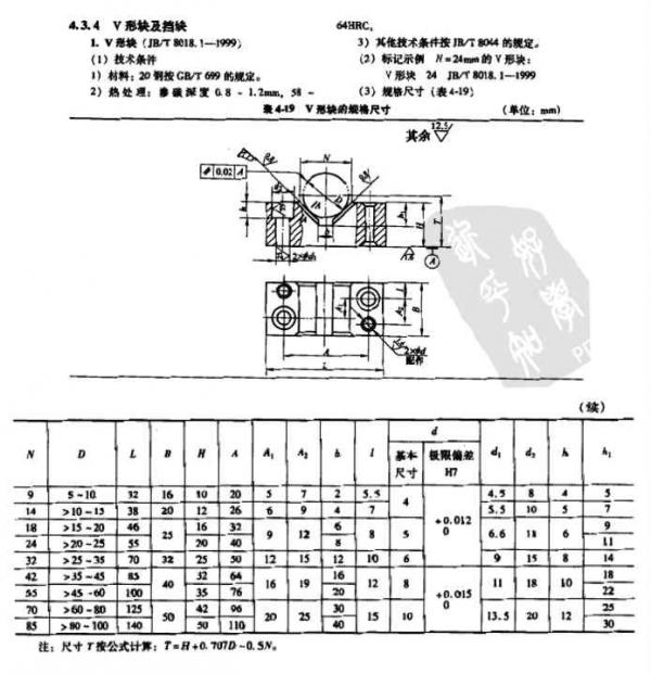 UG用的不够快？是不是还没建标准库