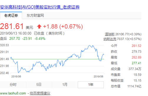 博通新财报营收未达预期盘后股价大跌逾8% 后续还能稳住股价吗？