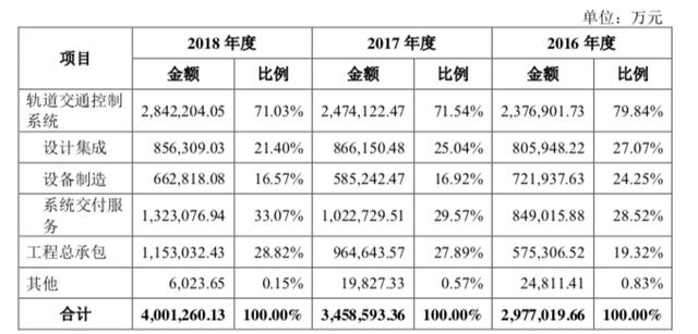 真正中国制造！高铁幕后英雄中国通号即将上会