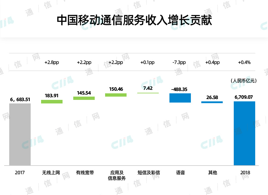 寒冬已经来临，运营商该如何度过5G前的困难期