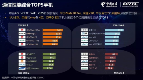 继承“香农精神”华为P30系列坚守通讯本行，获泰尔实验室五星认证