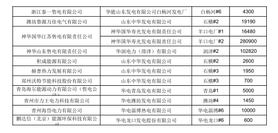 山東6月電力直接交易（雙邊協(xié)商）結(jié)果