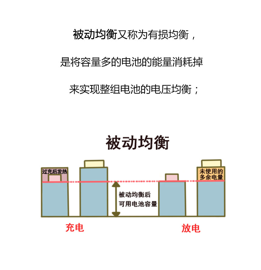 从特斯拉自燃事件，聊聊什么是BMS？