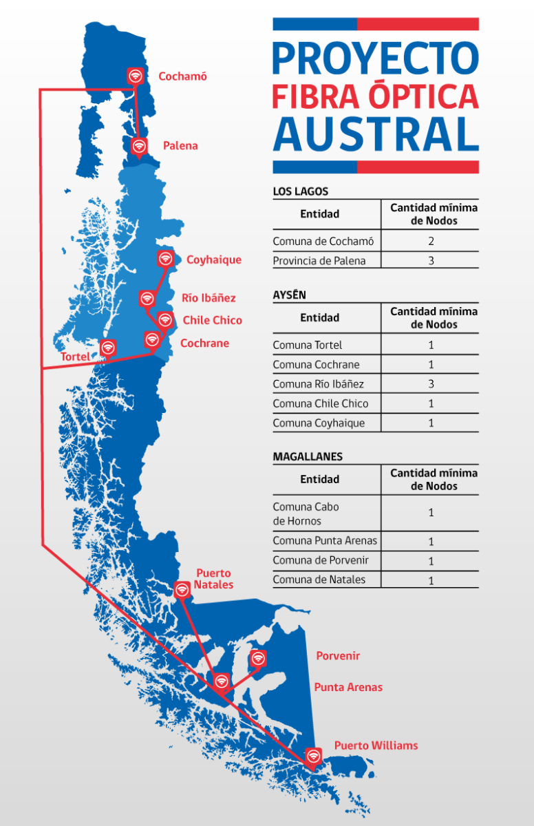 智利国家光纤网络项目一期工程投产
