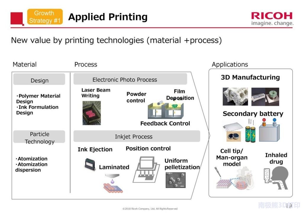 日本理光投资生物技术公司 将拓展生物3D打印领域