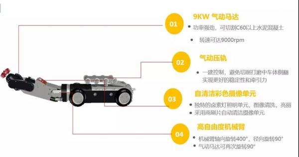 管道切割机器人，亮相湖北省2019年防汛综合演练