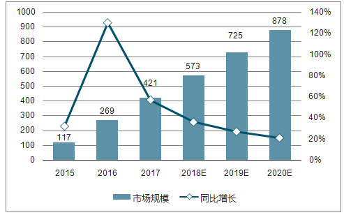 推出纯视觉自动驾驶方案，百度要做特斯拉的同盟战友？