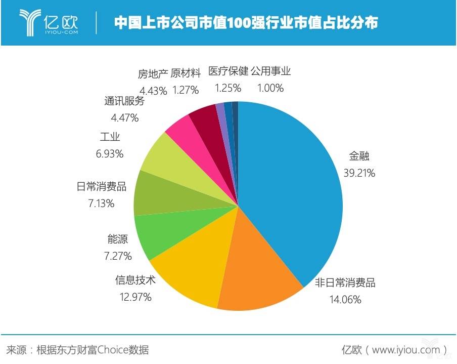 中国市值100强：美团低于美的，百度不敌海天，小米屈居海螺水泥之后