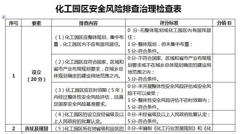 化工园区安全风险排查治理导则和危险化学品企业安全风险隐患排查治理