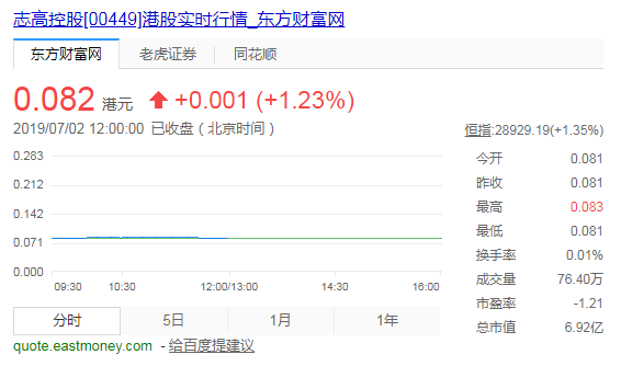 从格力挖走成龙的志高空调，却沦落到卖地求生