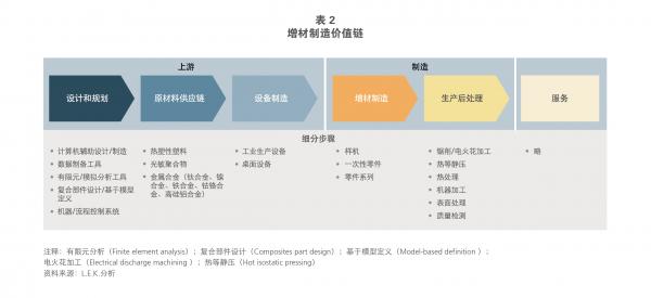 增材制造：金属打印的技术变革