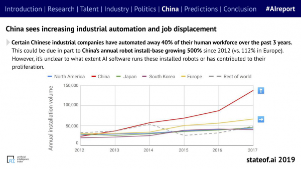 剑桥2019年度AI全景报告出炉，深度解读中国AI力量