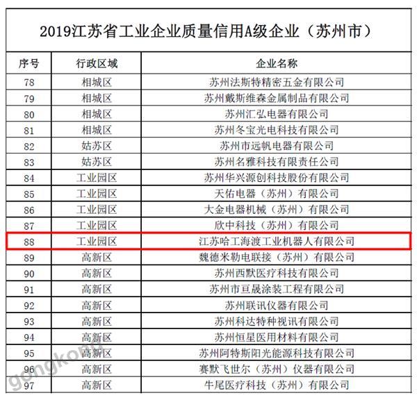 HRG哈工海渡荣获“2019江苏省工业企业质量信用A级企业”称号