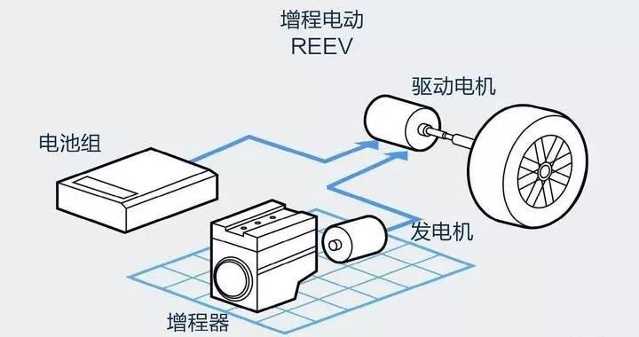 无补贴时代，增程式电动汽车的机会来了？