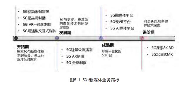 《5G新媒体行业白皮书》：新媒体将是最先被5G改变的行业