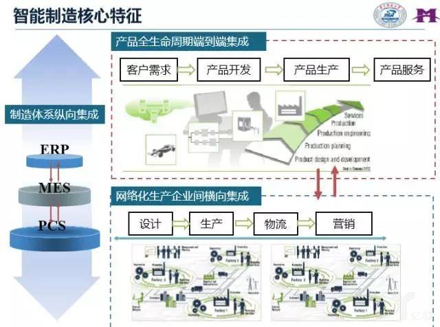 智能工厂助力工业智能化发展